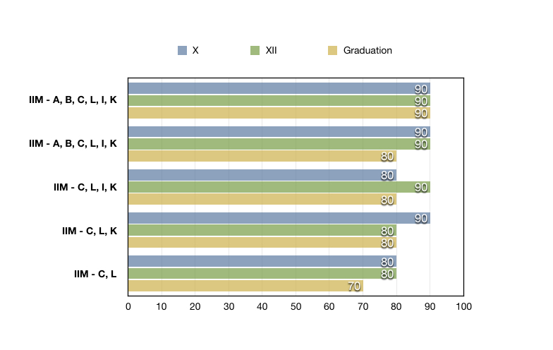 Academic Profile Versus IIM Calls.jpg