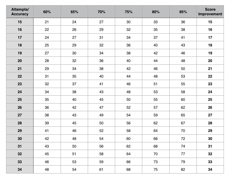 CAT QA Score Improvement.jpg