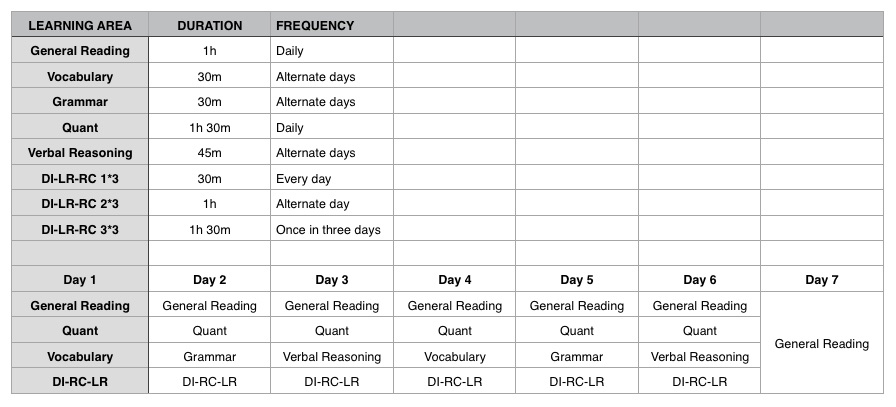 How to prepare for a CAT retake – Part III | The CAT Writer