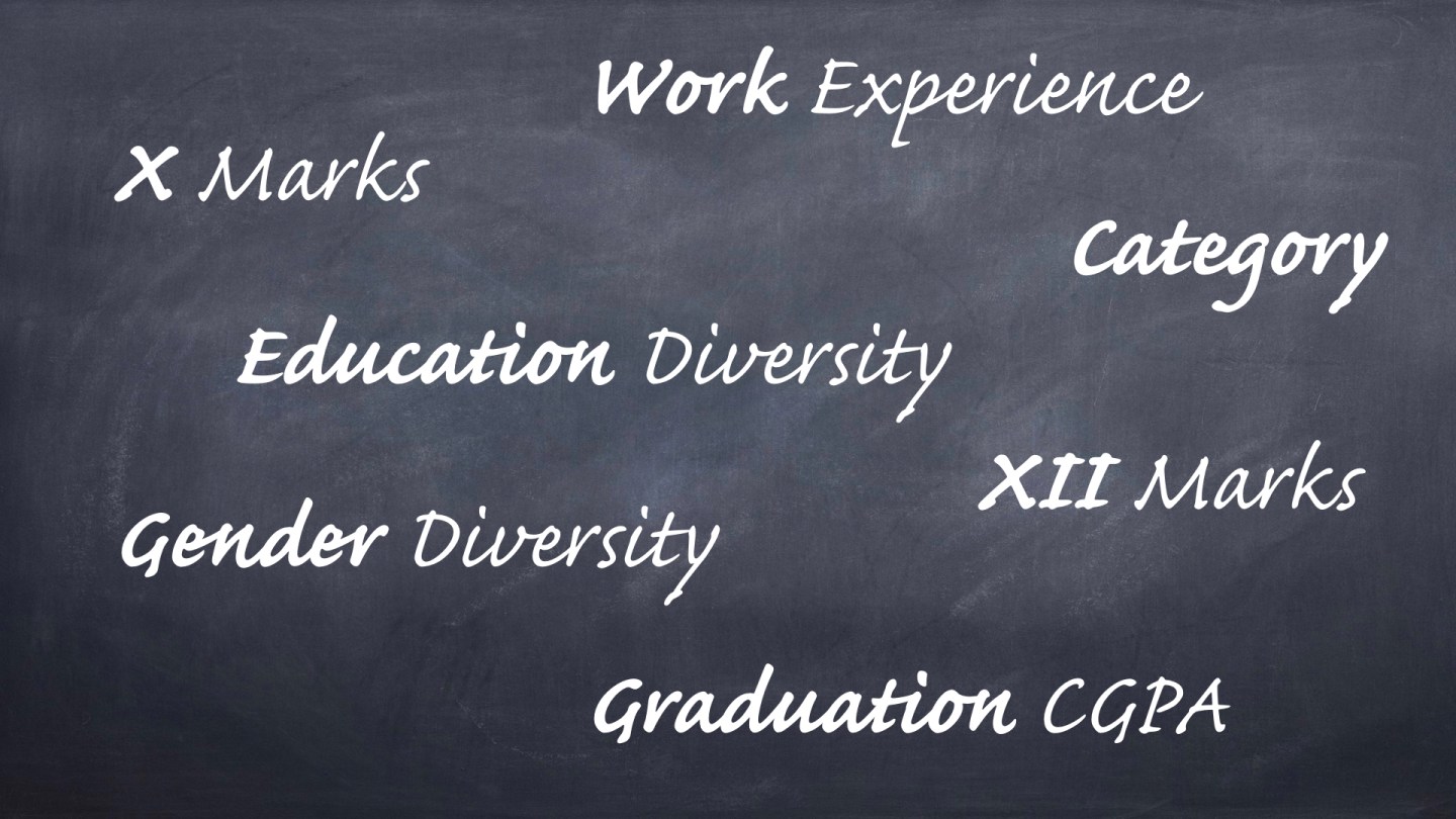 The IIM Selection Criteria: Will I get a call from the IIMs? | The CAT ...